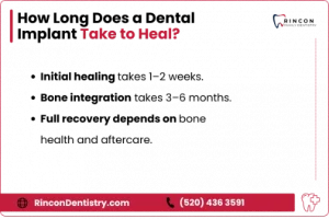How Long Does a Dental Implant Take to Heal and fully recover - infographic