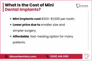 What Is the Cost of Mini Dental Implants - infographic
