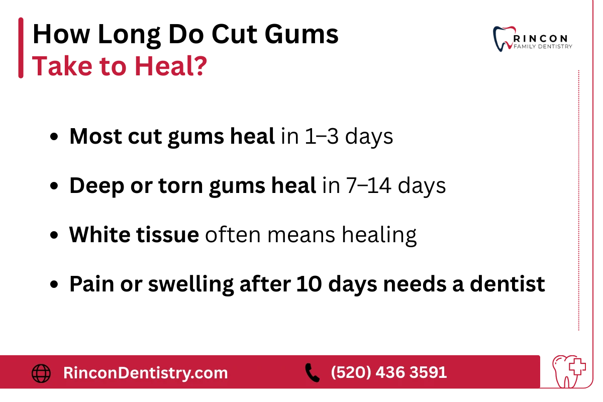 How Long Do Cut Gums Take to Heal - An infographic to explain